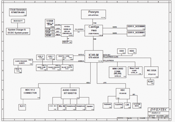 HP Pavilion DV3000 - Inventec DIABLO 2.0 MP Build Release version : MP 02 - rev A02 - Схема материнской платы ноутбука